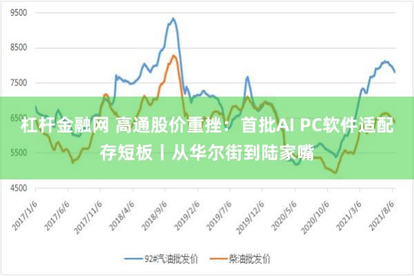 杠杆金融网 高通股价重挫：首批AI PC软件适配存短板丨从华尔街到陆家嘴