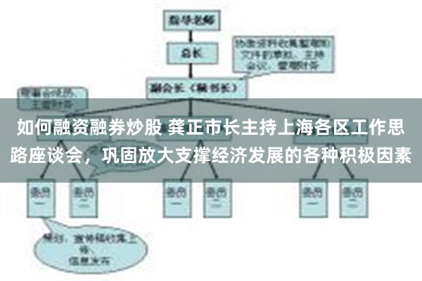 如何融资融券炒股 龚正市长主持上海各区工作思路座谈会，巩固放大支撑经济发展的各种积极因素